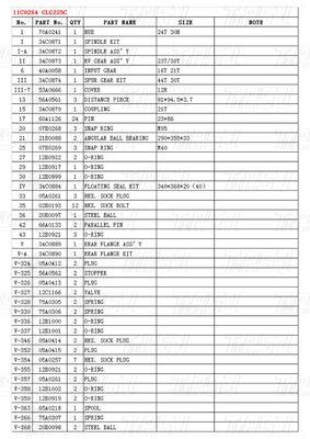 กล่องไม้ 11C0264 CLG225C Excavator Swing Drive Catalog Gear Box การขนส่ง แพคเกจแตกต่างกันตามรุ่น