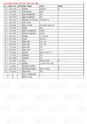 เหล็กประหยัด 114-1484 E320B Excavator Travel Drive Catalog มอเตอร์ไดรฟ์สําหรับพลังงาน / การทําเหมืองแร่